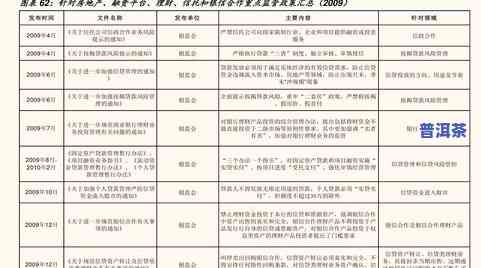 怎么搜普洱茶价格表图片及价格？全网搜索攻略与视频教程