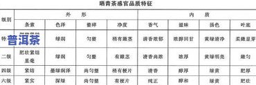 普洱茶的发酵度数：理解、计算与应用