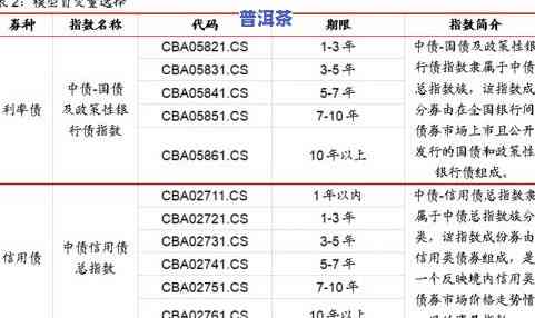 普洱茶的发酵度数：理解、计算与应用