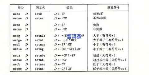 普洱茶的发酵度数：理解、计算与应用