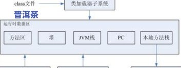 普洱茶追溯体系：原理、构成与应用全解析