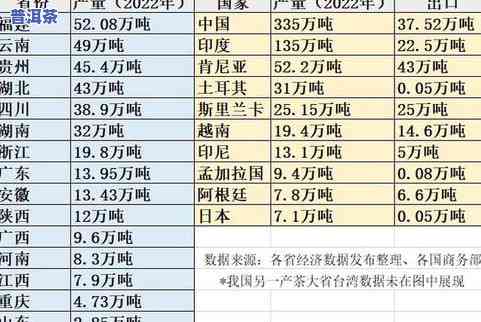 一亩地产多少茶叶产量？正常、合适值是多少？