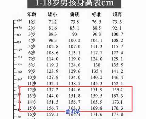 普洱茶热量高吗？会发胖吗？女生也适用，答案解析及热量计算