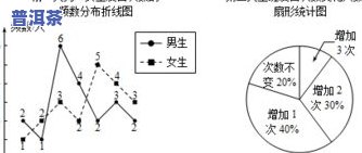 普洱茶热量高吗？会发胖吗？女生也适用，答案解析及热量计算