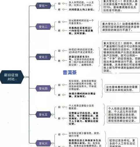 探究普洱茶涩味形成原理及其来源