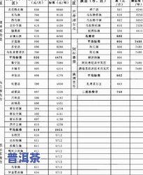 全面了解普洱茶：产地、名称、价格及图片一览表