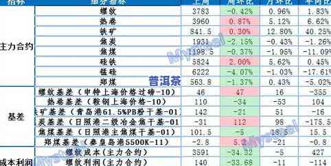 一级普洱茶价格是多少？最新市场行情分析与参考