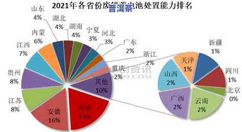 纸杯放多少茶叶合适？详细解答茶水比例与数量的关系