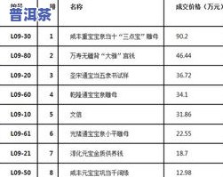 普洱茶10大排名及价格一览