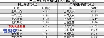 普洱茶10大排名及价格一览