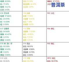 定义普洱茶配方：标准、依据与标记全解析