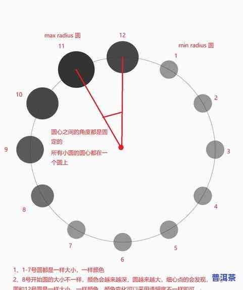 普洱茶定义满足的三个条件：含义、构成要素与特点