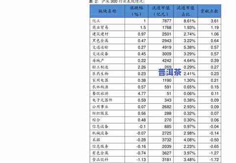 普洱茶的定义(2010国标): 标准化定义与2008年版本的对比