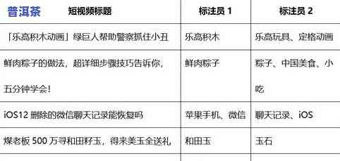 什么是普洱茶定律？内容、特点与定义全解析