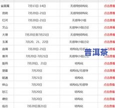 普洱茶执行标准发布时间及内容介绍