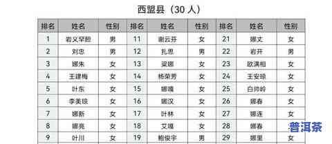 普洱茶执行标准发布时间及内容介绍