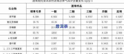 新普洱茶的香型分类表图解：详解特点与全貌