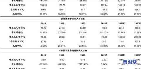 新普洱茶的香型分类表图解：详解特点与全貌