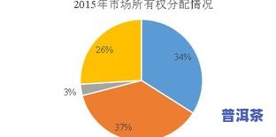 新兴能种普洱茶吗？探讨其可行性与市场前景