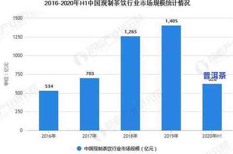 新兴能种普洱茶吗？探讨其可行性与市场前景