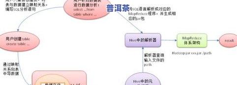 普洱茶港仓：定义、特征与发霉原因解析