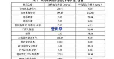 北京普洱茶价位排名榜图片全览：高清展示与价格一览