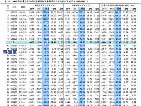 青海存放普洱茶的价格与库存量：多少钱一斤？有多少万吨库存？普洱茶藏品价值及更佳收藏年限是多少？