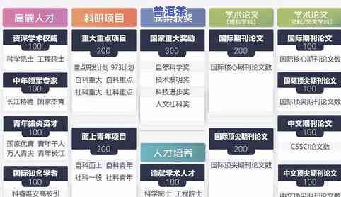 北京普洱茶价位排名榜图-北京普洱茶价位排名榜图片