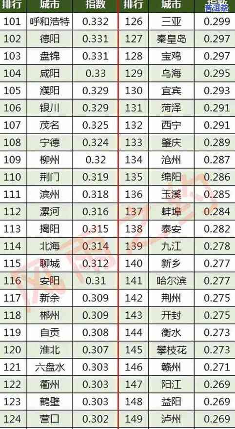 北京普洱茶价位排名榜图-北京普洱茶价位排名榜图片