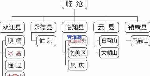 古树普洱茶配料比例表图解教程：从入门到精通