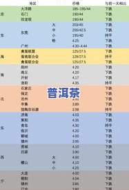 开阳贡茶价格一览：最新行情、走势及每斤售价