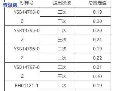 广东普洱茶重金属含量表最新数据与查询