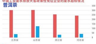 普洱茶重金属：含量、超标原因及标准解析