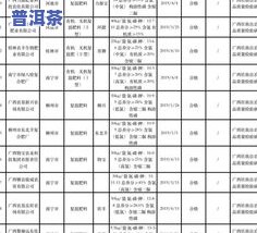 普洱茶重金属：含量、超标原因及标准解析