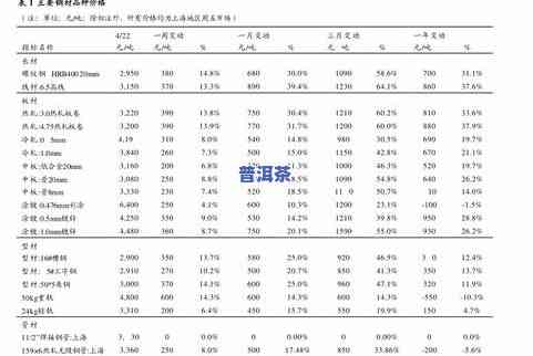 广东普洱茶重金属含量表-广东普洱茶重金属含量表格