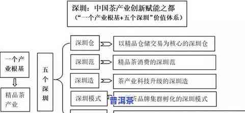 普洱茶有年限区别吗？年限、品质与收藏价值的关系