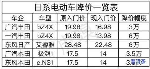 2500一斤的茶叶算低档吗？探讨其价格与档次的关系