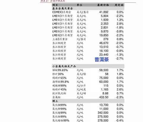 琅邦茶业普洱茶价格大全：最新价格表及查询方法