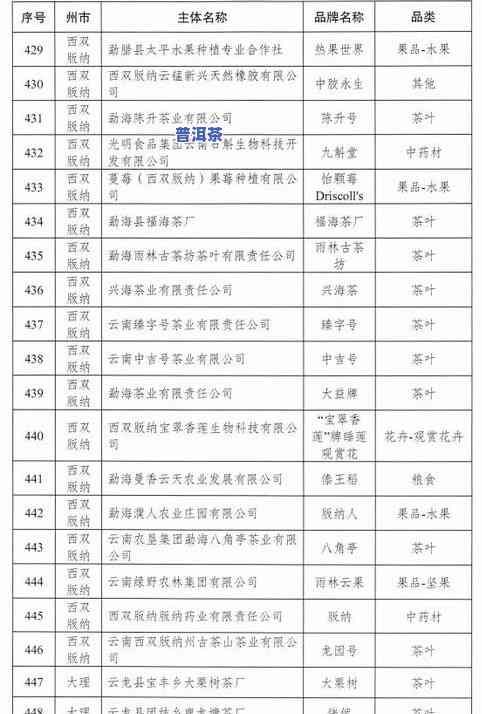 俊仲号普洱茶官方网站7153：产品介绍、价格查询及用户评价