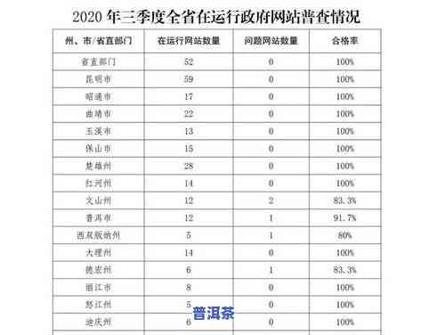 俊仲号普洱茶官方网站7153：产品介绍、价格查询及客户评价