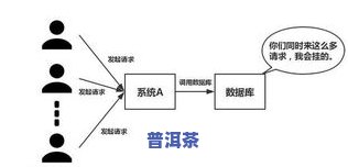 普洱茶舌面发涩的原因：解析其可能的因素与解决方法