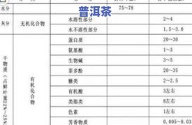 怎样查普洱茶价格？获取最新价格信息与表格