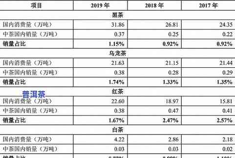 怎样查普洱茶价格？获取最新价格信息与表格