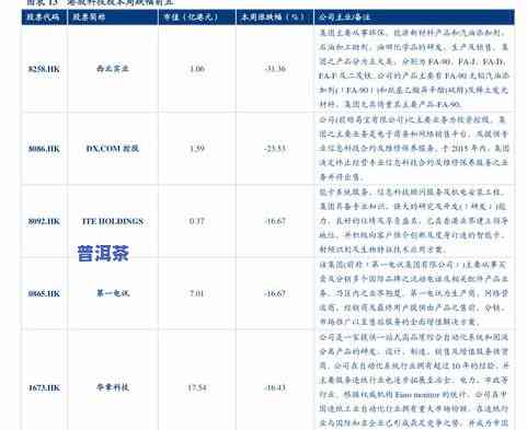 探究最贵的四种茶叶及其价值