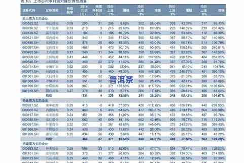 普洱茶怎样看年份：判断年份、价格与品质的关系