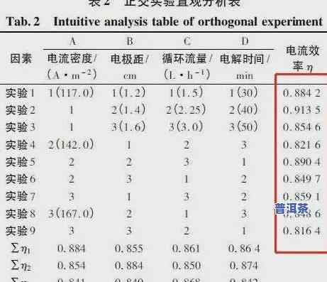 铁观音价格等级区分：图片、价格全解析，详细表格