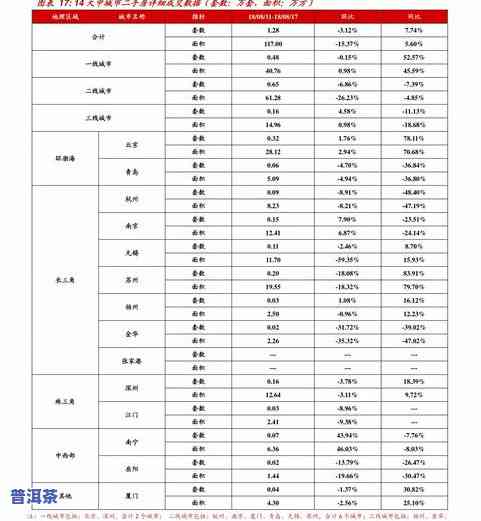 铁观音分级价格详细表：等级划分及对应价格一览