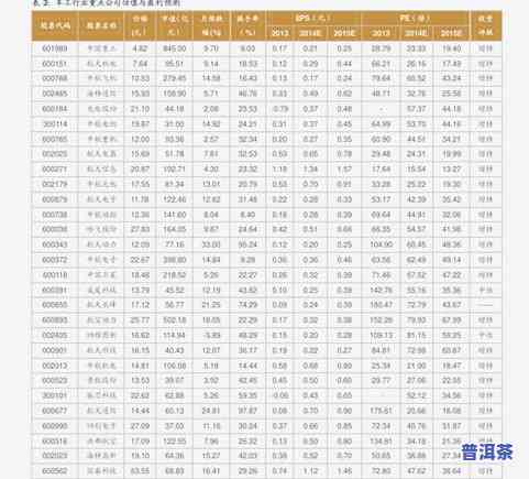 良平普洱茶礼盒熟茶的价格是多少？全网最全价格表汇总！