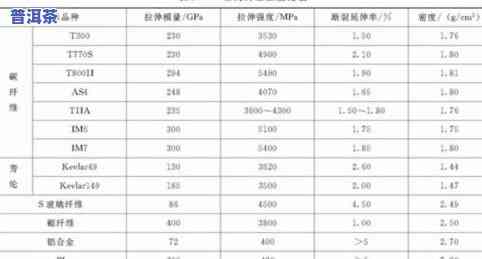 普洱茶饼型标准：规格、图片全解析