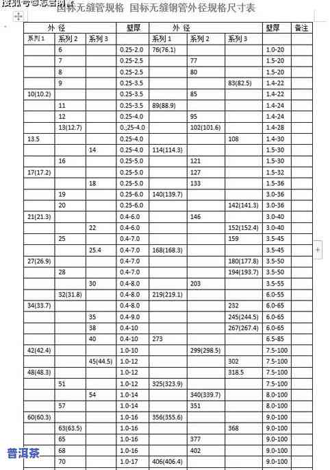 普洱茶饼型标准：规格、图片全解析